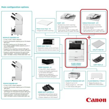 Canon imageRUNNER ADVANCE C3520i III MFP dsasdasdd