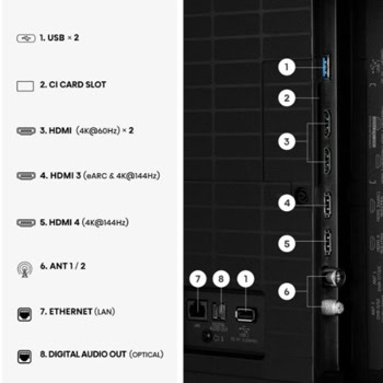 Hisense 75E8S