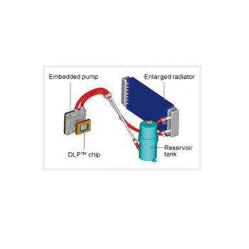 PanasonicPT-DX810S DLP