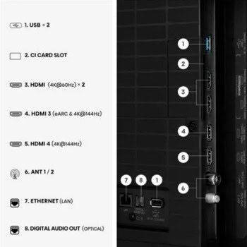 Hisense 50E8S