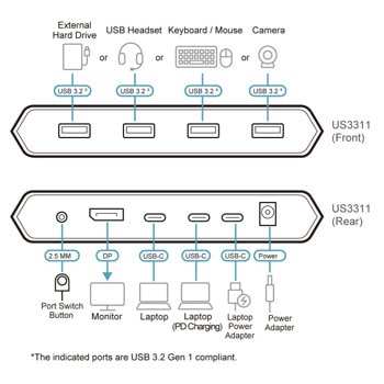 ATEN US3311