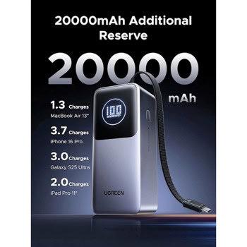 Ugreen PB723 Power Bank 20000 mAh 130W