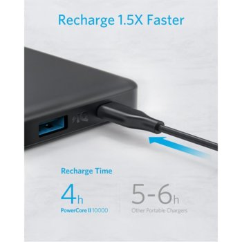 Anker PowerCore II Slim 10000 mAh A1261011