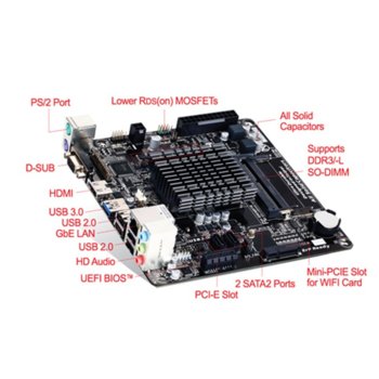 Gigabyte GA-J1900N-D2H miniITX