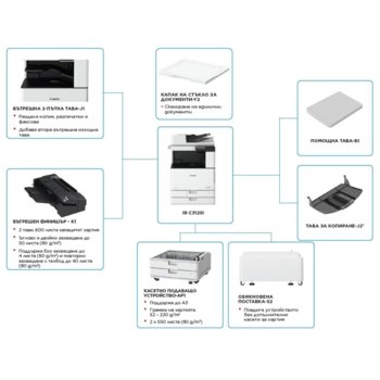 Canon imageRUNNER C3125i MFP