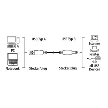 Hama USB 2.0 A(m) to USB B(m) 1.8m 46780