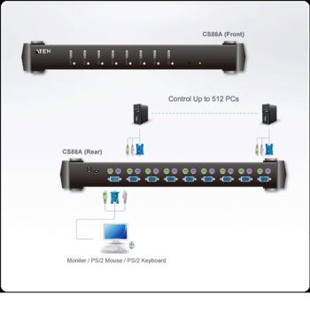 ATEN CS88A, adapter Switch 8PC-1xK/V/M manual