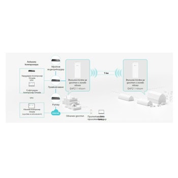 TP-LINK EAP211-Bridge KIT Indoor/Outdoor