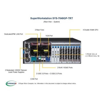 SuperMicro SuperServer 7049GP-TRT