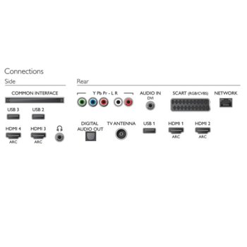 Philips 50PUH6400/88