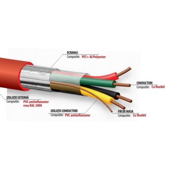 Трудногорими кабели Fire4x0.75, 6.8 м диаметър, алуминиево фолио, RAL 3000., 100 м, червен | JAR Computers Пожарен кабел Fire4x0.75