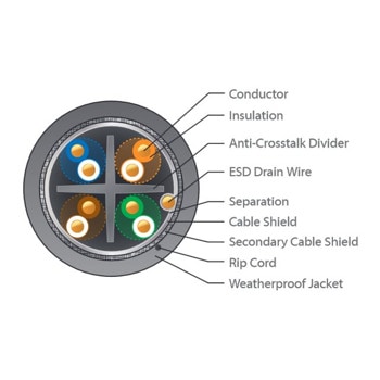 Ubiquiti UISP Cable Carrier 305m