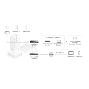 TP Link Omada SG3428XMPP