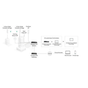 TP-Link ER7406