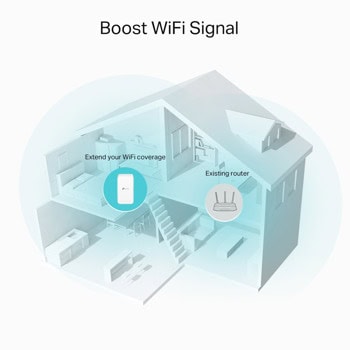 Range Extender/Репитер TP-Link RE330