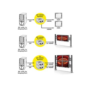 Roline 14.01.3560 KVM Switch