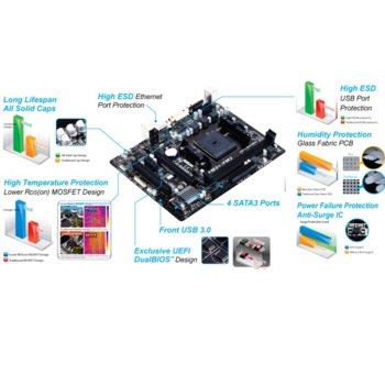 GIGABYTE F2A78M-HD2