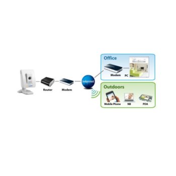 IP камера Compro VideoMate IP60, 4.5mm обектив, 10x цифрово увеличение, WLAN, IP60, H.264 | JAR Computers Compro VideoMate