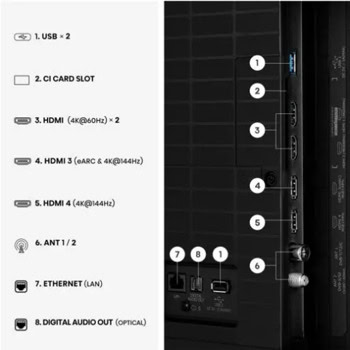 Hisense 50U7SE
