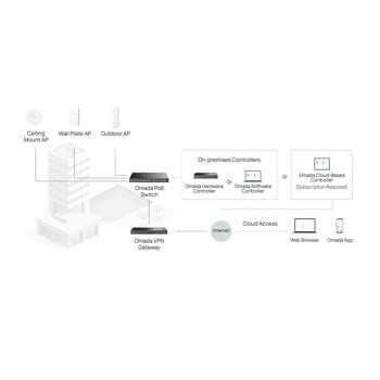 TP-Link Omada SG3452XMPP