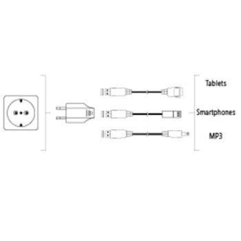 Auto Detect Dual USB 220V/2хUSB-5V/3400mA