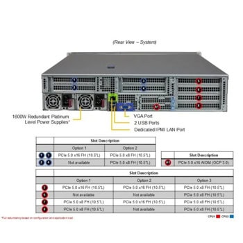 Supermicro Universal Server AS-2025HS-TNR++C15