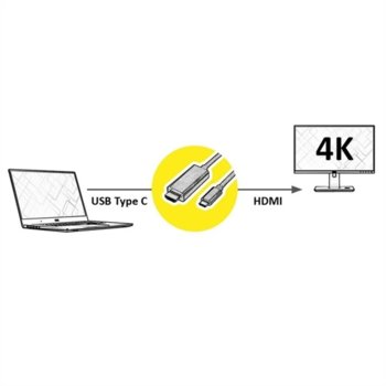 Roline USB Type C - HDMI 2m S3731 разопакован