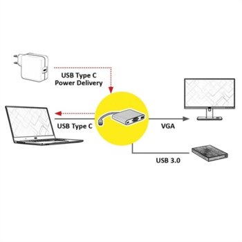 USB3.1 type C to VGA Adapter M/F Roline 12.03.3201