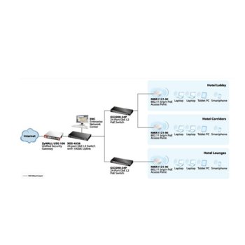 ZyXEL NWA1121-NI V2 безжичен Access 300Mbps