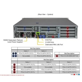 Supermicro Universal Server AS-2025HS-TNR++C02