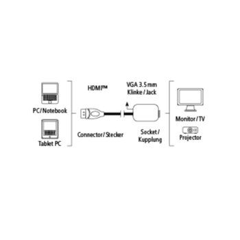 Hama 54569 HDMI(м) към VGA(ж) + 3.5мм жак(ж)