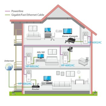 Edimax HP-6002AC AV600 Gigabit PowerLine Adapter