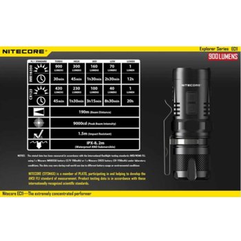 Фенер Nitecore EC11