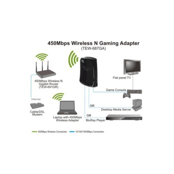 RENDnet TEW-687GA 450Mbps Wireless N Router