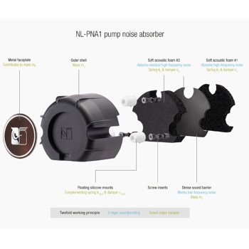 Noctua NL-LC1-24