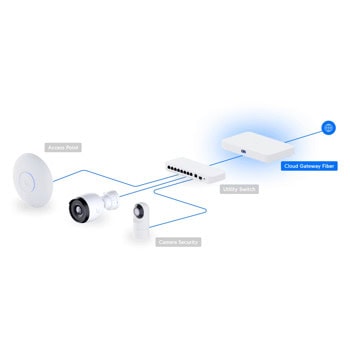 Ubiquiti Cloud Gateway Fiber UCG-FIBER