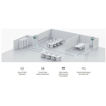 TP-Link Omada ES216G