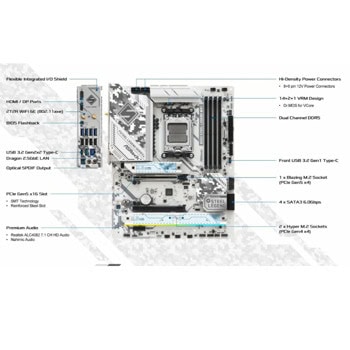 ASRock B650 Steel Legend WiFi