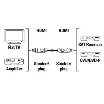 Hama HDMI(м) към HDMI(м) 1.5m 11955