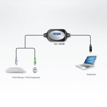 ATEN UC10KM USB A(м) към 2x PS/2(м)