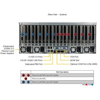 Supermicro GPU SuperServer SYS-421GE-TNRT | JAR Computers Supermicro GPU SuperServer SYS-421GE-TNRT