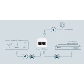 TP-Link Omada POE4818G