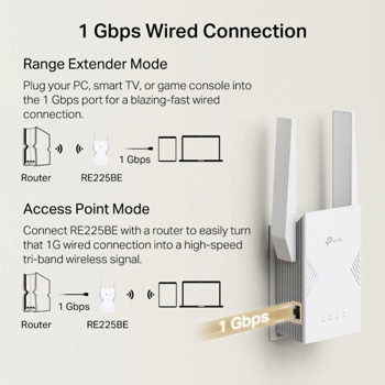 TP-Link RE225BE