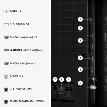 Hisense 55E7S_PRO