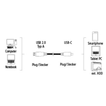 HAMA 135722 USB A(м) към USB C(м) 1m