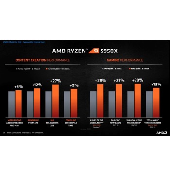 AMD Ryzen 9 5950X 100-100000059WOF 730143312745