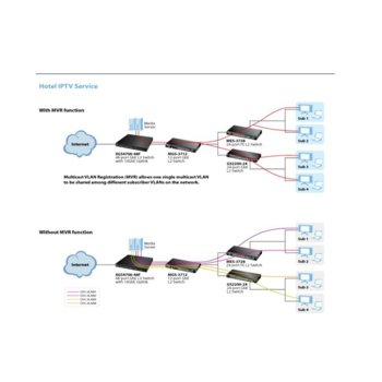 ZYXEL XGS4728F 24-port GbE L3 Switch with