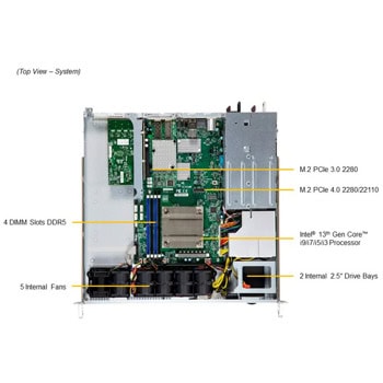 Supermicro IoT SuperServer SYS-111AD-WRN2