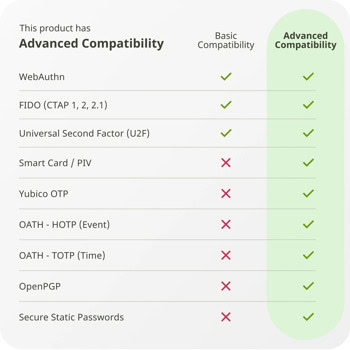 хардуерен ключ за сигурност yubico yubikey 5c nano | JAR Computers хардуерен ключ за сигурност yubico yubikey 5c nano