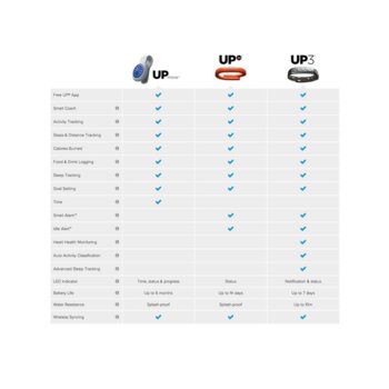 Jawbone UP3 (червена)